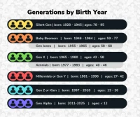 Gen Z's Defining Years: What they *really* are, and why no one agrees