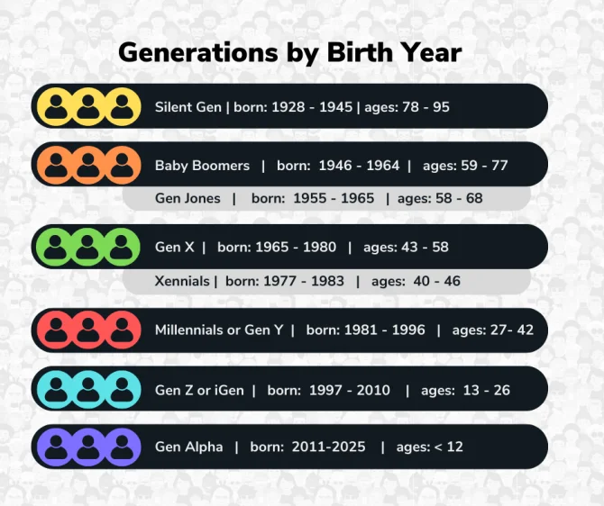 Gen Z's Defining Years: What they *really* are, and why no one agrees